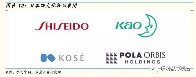 日本四大化妆品巨头启示录