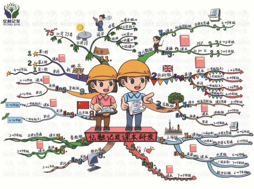 最强大脑可以后天练成吗,最强算力设施练就最强大脑