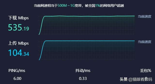 华为路由ax3pro支持千兆么,华为路由ax3pro支持wifi6吗