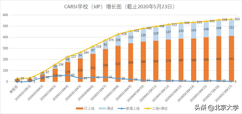 加入eduGAIN一周年!CARSI服务亮点突出用户增长25倍