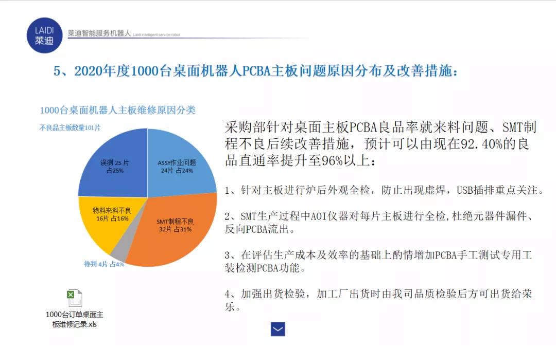 采购经理助理工作总结,采购经理采购文员