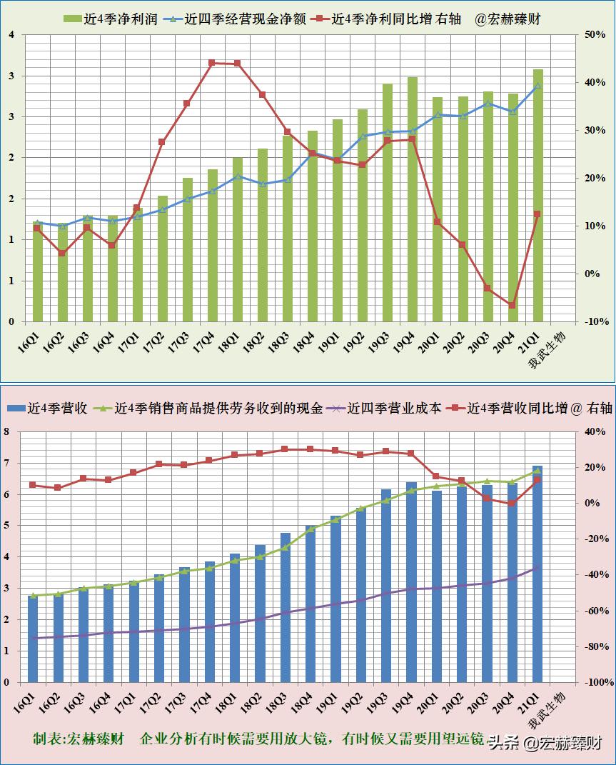 一文读懂生物进化,一文解析全装备