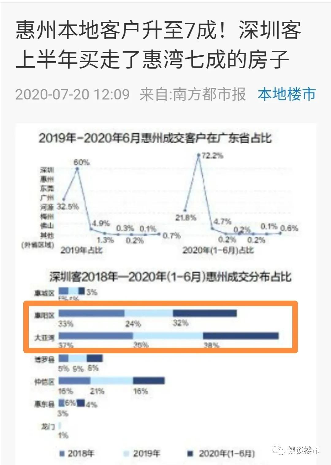 惠州临深房子值得买吗,惠州大亚湾房子值得买吗