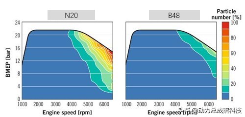 宝马x12.0t和x32.0t发动机,2021宝马x1b48a20c发动机质量