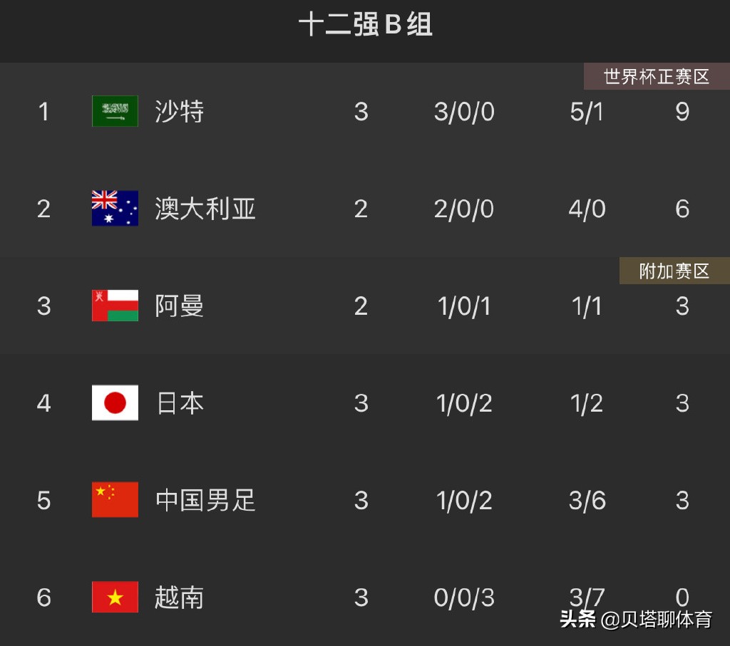 国足客场0-2越南7分钟丢2球,国足3比2绝杀越南激情咆哮式解说