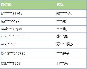 微信被陌生人投诉几次会被封号,微信帮陌生人辅助验证
