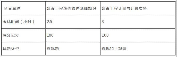 二级造价工程师考试科目有哪几门,二级造价工程师考试科目及时间表