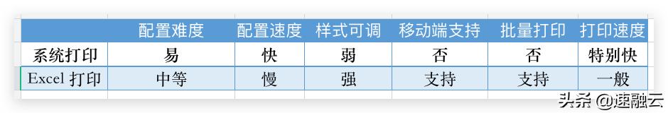 从0到1搭建crm,从0开始教你做crm