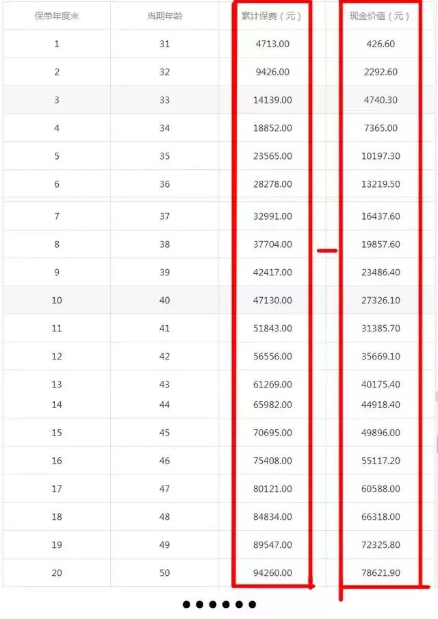 保单贷都有哪些,保险公司的保单贷款的利与弊