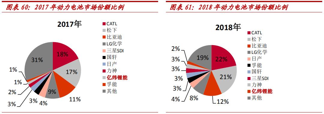 锂原电池龙头之亿纬锂能