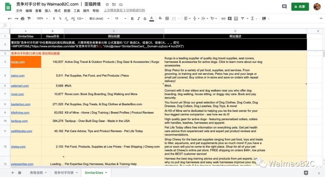 怎么查shopify卖得好店铺,每天一个shopify店铺分析