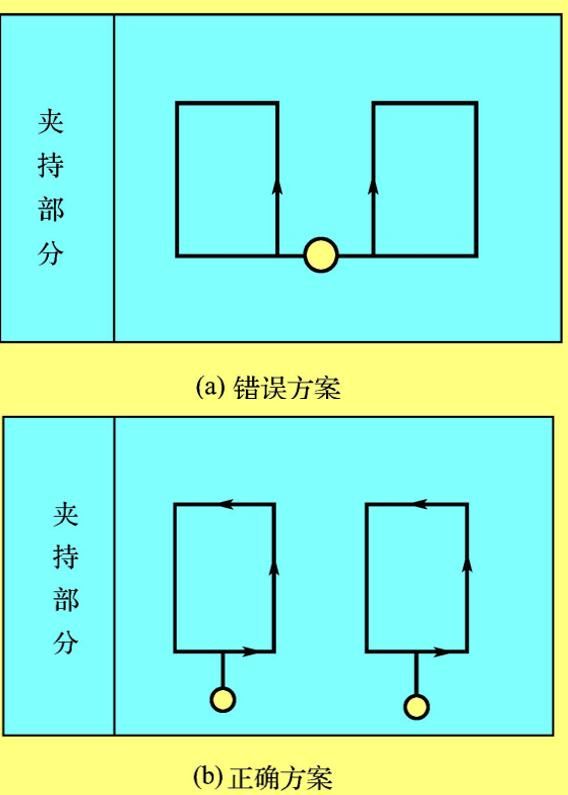 数控线切割技术步骤,数控线切割加工的流程