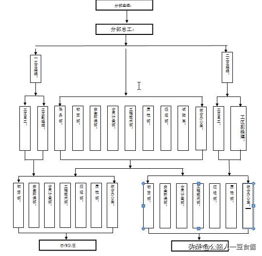 人工挖孔桩基础全套施工价格,人工挖孔桩墩基础工程