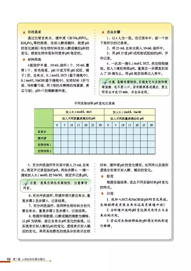 高中生物选择性必修3知识点,高中生物必修三课本电子版