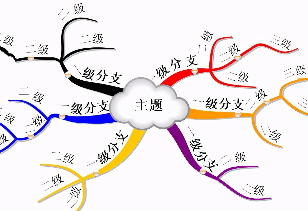 吵架后大脑空白,一吵架就脑子空白怎么办