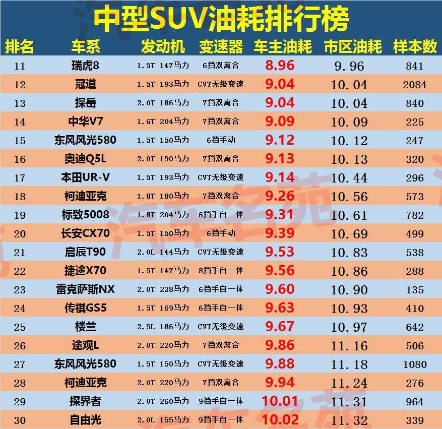瑞虎8三大件极限测试,瑞虎8使用1年后评价