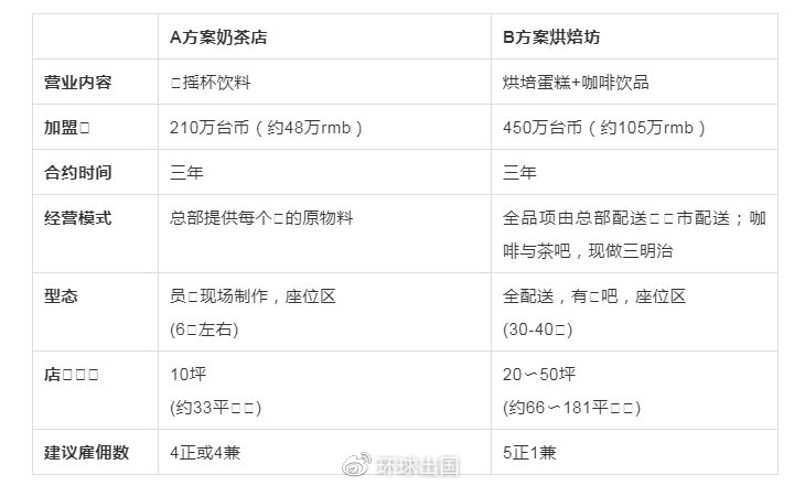 简单的加盟让您躺着拿中国台湾身份