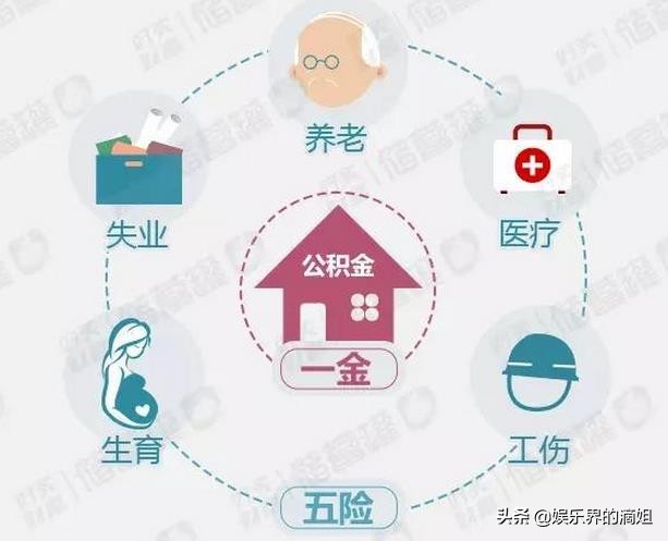 办理五险一金对本人有什么好处,在北京交五险一金有什么好处