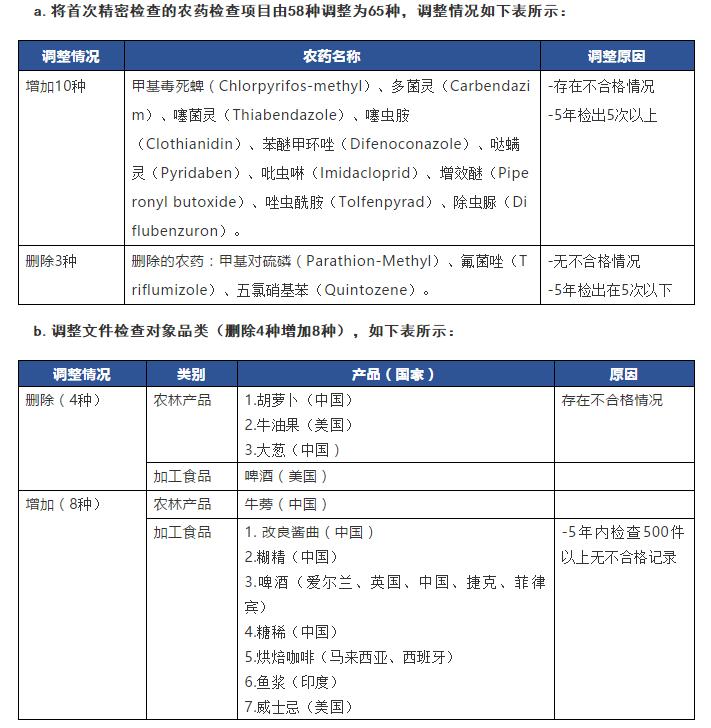 疫情下对进口水果的措施,新冠疫情下外资外贸应对措施