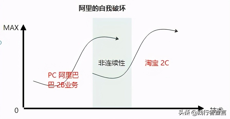 摩托罗拉、诺基亚到苹果：手机王朝的交替告诉我们什么商业秘密？