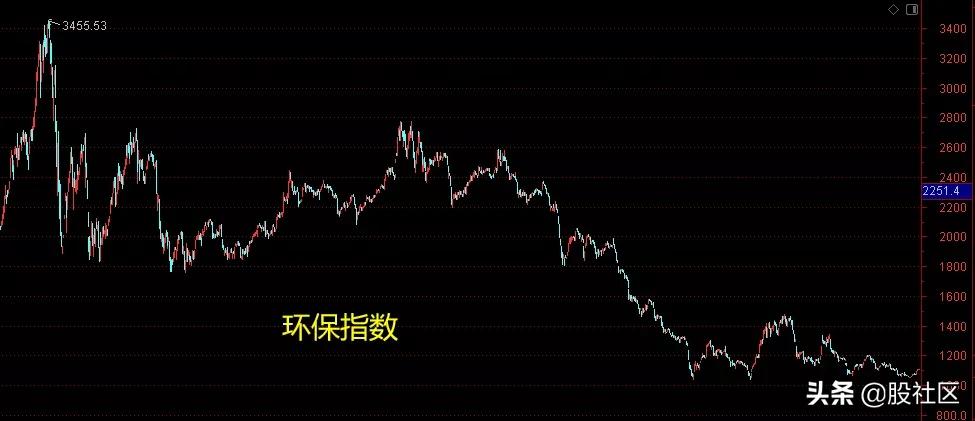 万宝大战结局,万宝大战始末