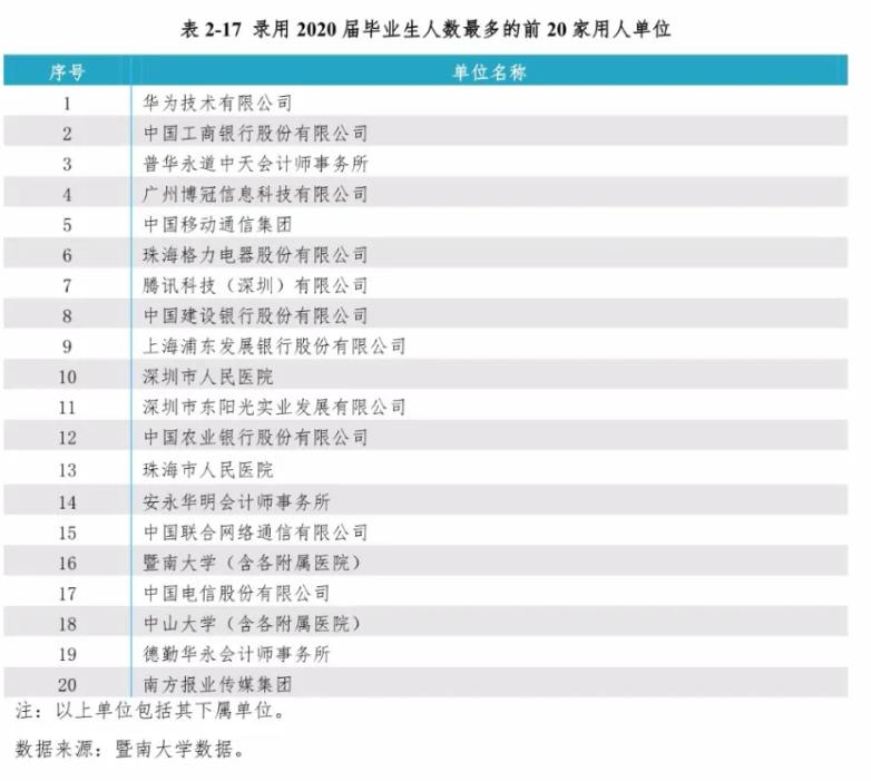 广州和深圳哪个更适合应届毕业生,广州和深圳哪里大学生就业机会多