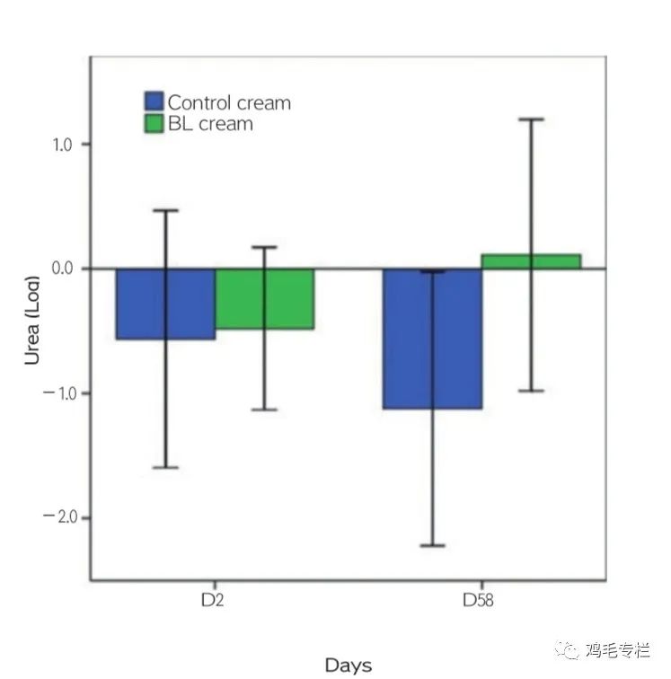 言过其实，还是名副其实？揭开二裂酵母发酵产物溶胞物的神秘面纱