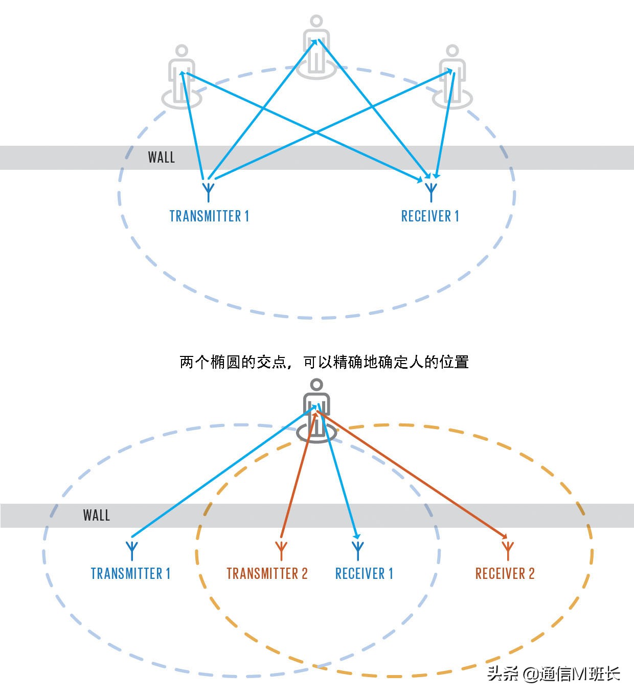 wifi可以监控到你浏览了什么吗,wifi能监视上网内容吗