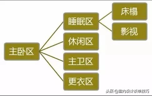 高级房屋设计师设计布局,室内设计师户型设计