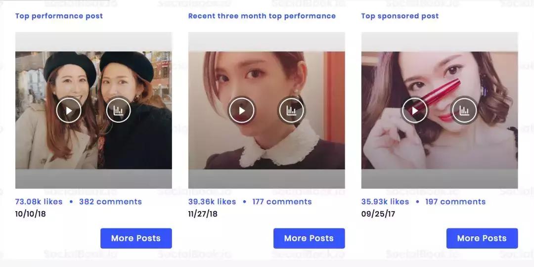 日系网红鼻祖｜有颜有钱，会投胎也是门技术