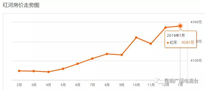 云南大理最新的房价是多少,云南大理二手房价格30万以下