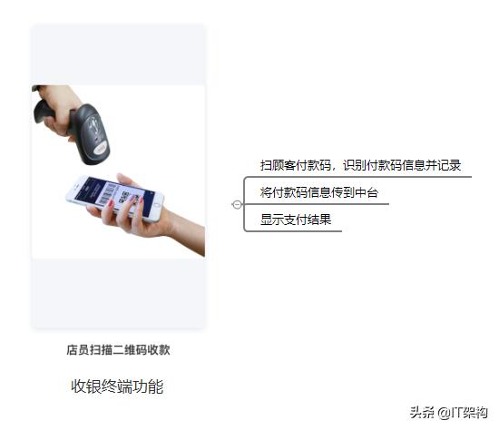 从零开始做聚合支付,从0开始做一款app需要多少钱