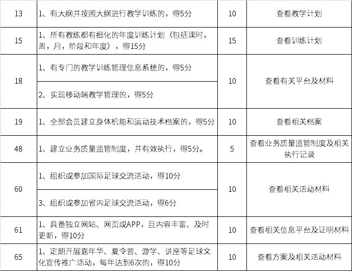 北京足球培训班运营方案,足球培训中心运营方案