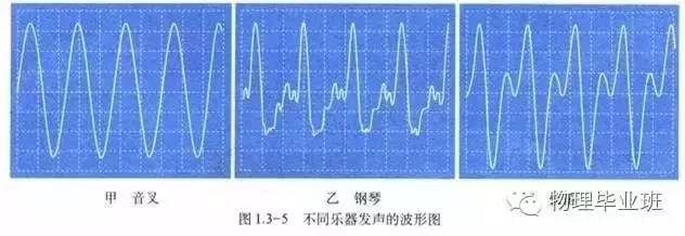 中考物理知识点图片,中考物理必考知识点讲解