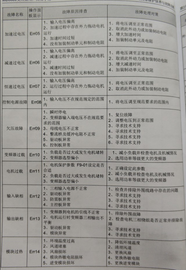 远传压力表与变频器接线及调试,台达变频器卷帘门接线调试