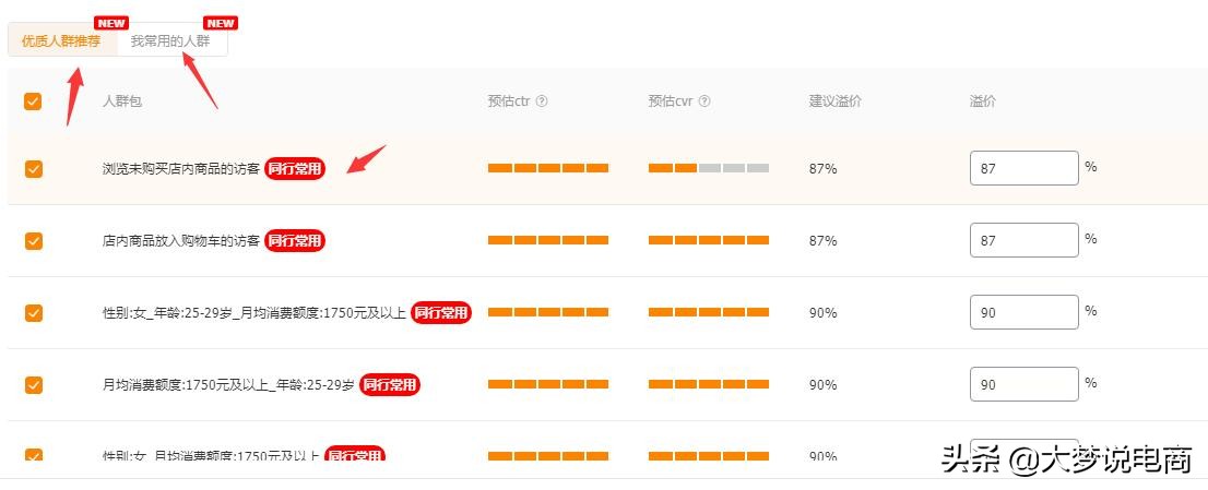 淘宝直通车的推广和运营总结,淘宝天猫直通车推广技巧和方法