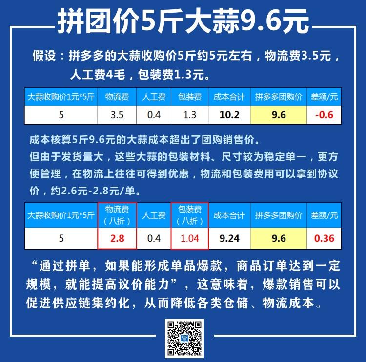 拼多多蒜1元5斤,拼多多里的大蒜价格