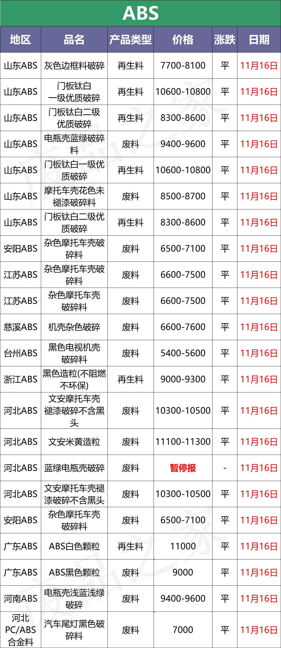11.12废钢今日行情,11月22日废钢价格行情