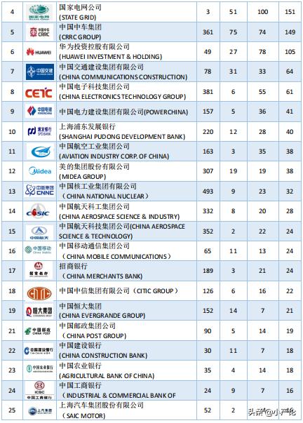 西南交通大学2020届毕业生就业质量报告