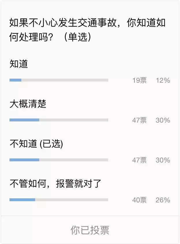 出了事故别紧张对方全责,出了事故正确处理方法