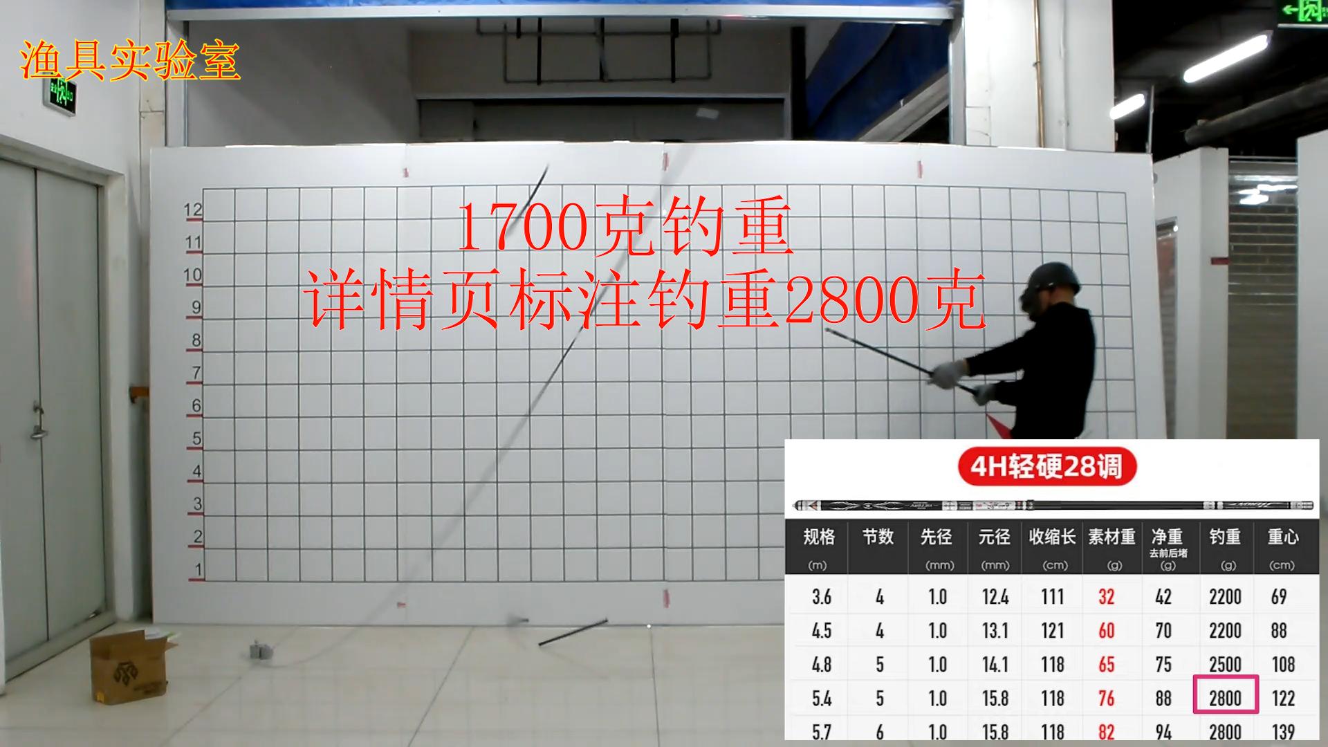 5.4米鱼竿钓巨物排行榜,钓友公认最好8.1米巨物鱼竿