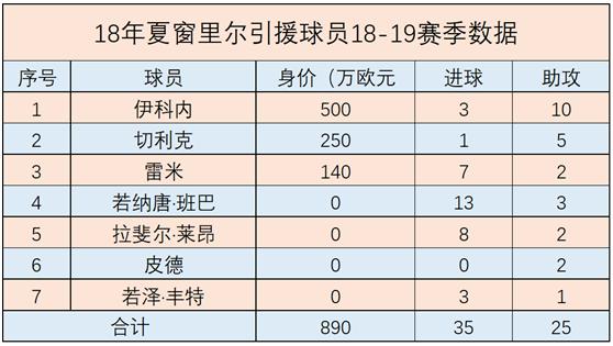 坎波斯曼联足球,热刺曼联坎波斯