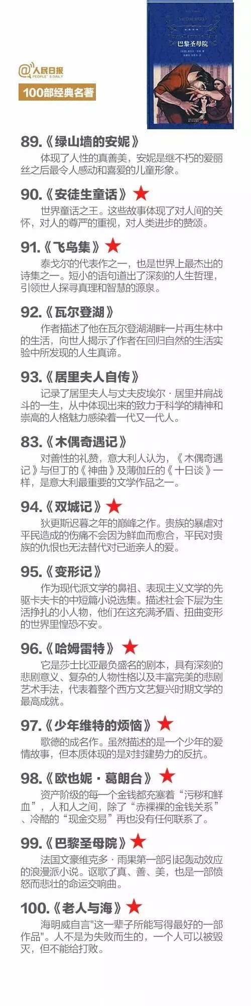 100本中外经典名篇名著选读,人民日报推荐必读的经典名著