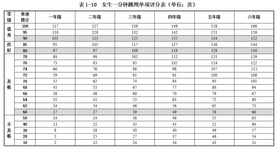 成都学跳绳培训班,成都哪里有成人跳绳培训班