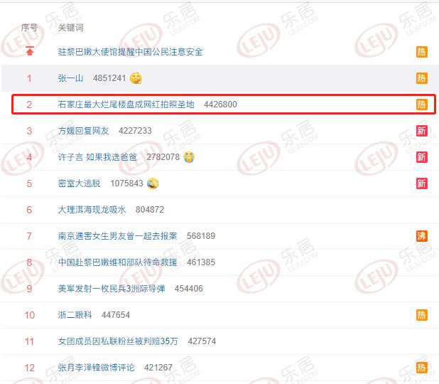 网红打卡地石家庄周边,网红打卡圣地石家庄城市馆