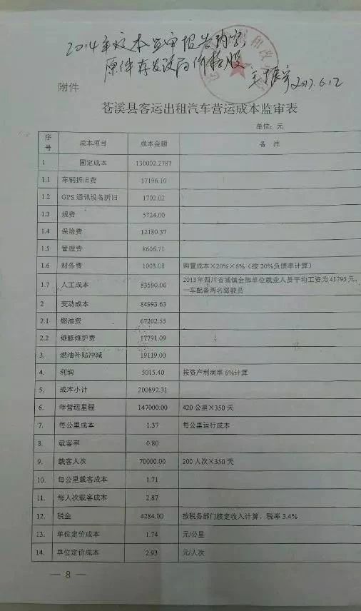 在县城开出租车一个月挣多少钱,在县城投资1000万有什么待遇
