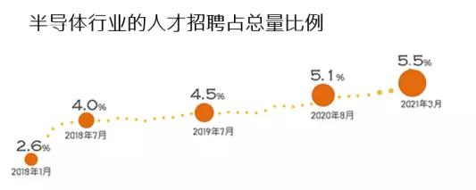 人才告急！这个专业或成下一个“王炸”？