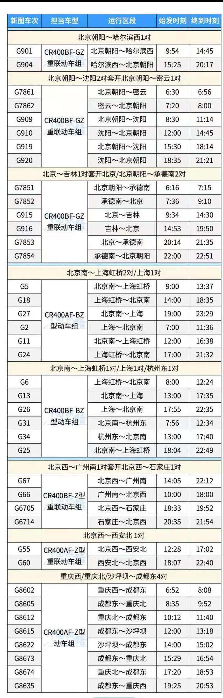 复兴号智能动车组去杭州的车次,复兴号智能动车组济南局车次