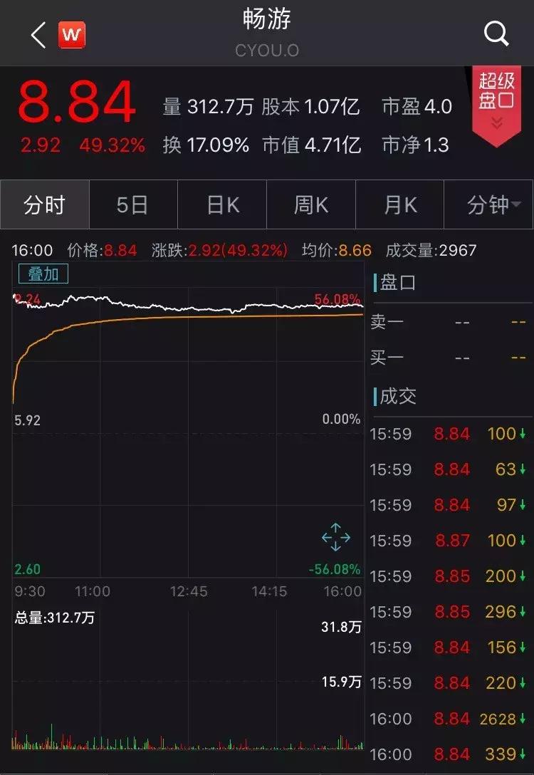 搜狐股票还会涨吗,搜狐收购畅游网