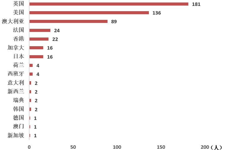 首都经济贸易大学毕业生去哪儿了：主要去京津冀，年薪10万+